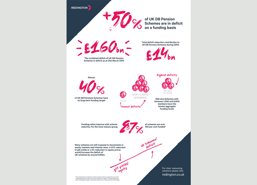 an infographic to summarise state of UK DB pension schemes